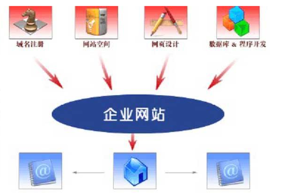 企業(yè)網(wǎng)站建設(shè)與維護(hù)的核心技巧 從策劃到持續(xù)運(yùn)營的完整指南